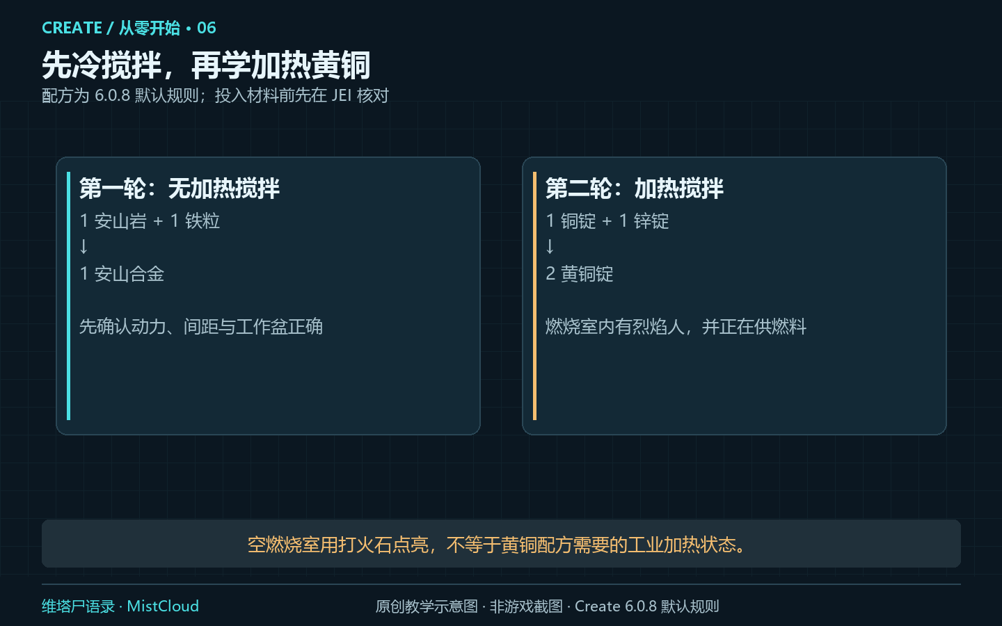 第06章:冷搅拌与加热黄铜配方,原创教学示意图